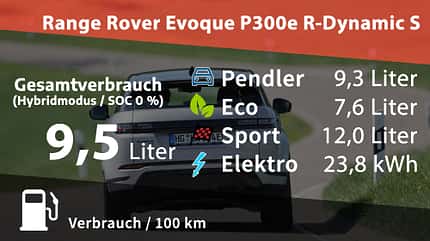 Range Rover Evoque P300e AWD Range Rover Evoque P300e R-Dynamic S