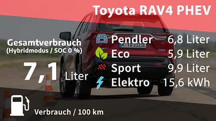 Toyota RAV-4 Plug-in Hybrid Toyota RAV4 PHEV