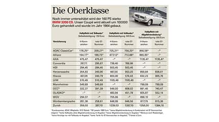 Oldtimer Versicherung