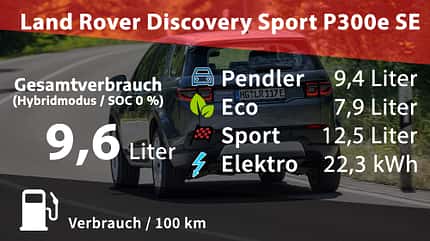 Land Rover Discovery Sport P300e Land Rover Discovery Sport P300e SE