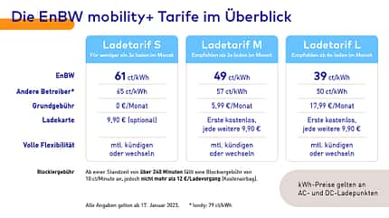 EnBW Überblick Preise Ladestrom Elektroautos EnBW Überblick Preise Ladestrom Elektroautos