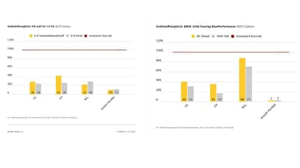 ADAC Vergleich fossile und alternative Kraftstoffe E-Fuel HVO-Diesel ADAC Vergleich fossile und alternative Kraftstoffe E-Fuel HVO-Diesel