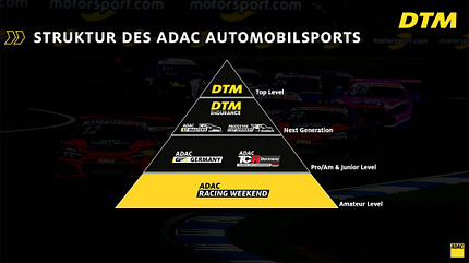 ADAC Präsentation DTM 2022 ADAC Präsentation DTM 2022