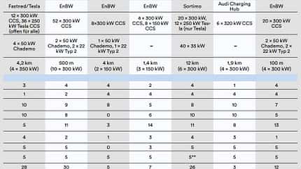 Ladeparktest ams MO/OVE 12/2022_Ladeparktest ams MO/OVE