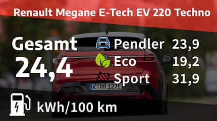Renault Megane E-Tech EV 220 Techno Renault Megane E-Tech EV 220 Techno