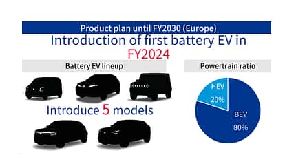 Suzuki Elektrofahrplan 2030