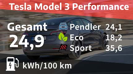 Tesla Model 3 Performance Tesla Model 3 Performance