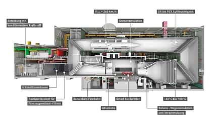 TechnikProfi, Aerodynamik, Luftwiderstand, Fahrwiderstand, Mercedes Benz, Windkanal, Skizze TechnikProfi_2023_06_03_2