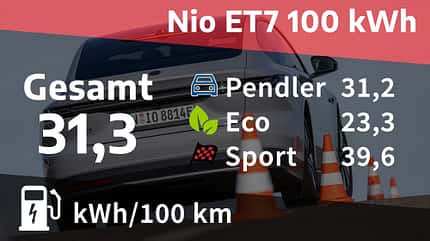Nio ET7 Nio ET7