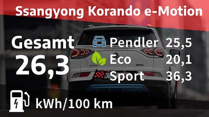 Hyundai Ioniq 5, Ssangyong Korando e-Motion Ssangyong Korando e-Motion Titanium