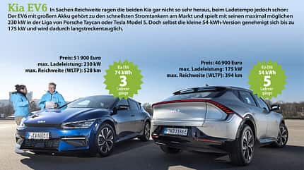 Kleiner Akku,großer Akku, Akkuvergleich,E-Auto Akkuvergleich, Moove,Ford Mustang Mach-E, Kia EV6, Cupra Born Akku Kia EV6