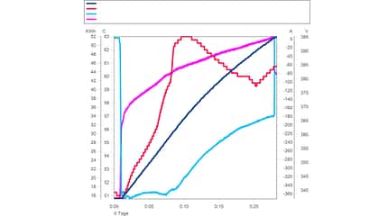 TechnikProfi, künftige Mobilität, Tanken, Zukunft, Tesla, Model 3, Ladekurve, Supercharger TechnikPofi_2023_10_01_3
