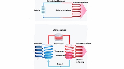 Audi Q8 E-Tron Modelljahr 2023 Audi Q8 E-Tron Modelljahr 2023