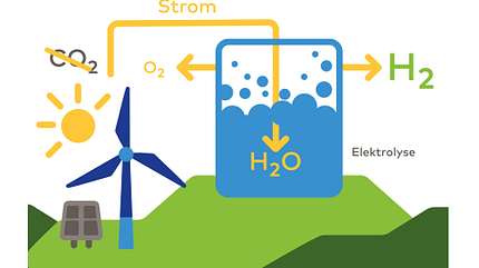 grüner Wasserstoff, Entstehung, EnBW, 08/2023 grüner Wasserstoff