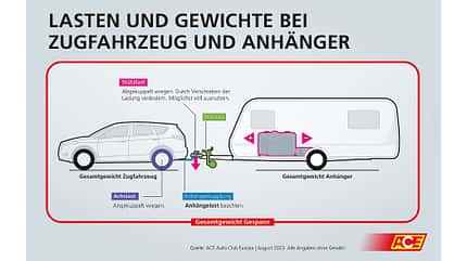 Anhängelast Stützlast