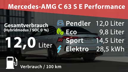 Mercedes-AMG C 63 S E Performance Mercedes-AMG C 63 S E Performance