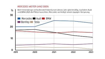 Autonis 2023