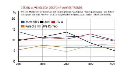 Autonis 2023