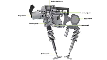 TechnikProfi, Motorentechnik, Ventilsteuerung, variabel, CVVD, Hyundai, Schaeffler, UniAir-System Zylinderkopf TechnikProfi_2023_13_03_2