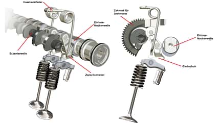 TechnikProfi, Motorentechnik, Ventilsteuerung, variabel, CVVD, Valvetronic, Bauteile TechnikProfi_2023_13_03_4