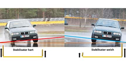 TechnikProfi, Fahrwerkstechnik, Vergleich, Sportfahrwerke, Stabilisatoren, Federn, Stabilisator, hart/weich, Vergleich TechnikProfi_2023_24_02_21