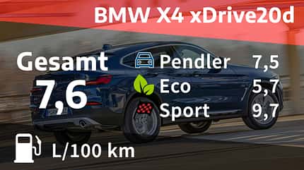 Kosten und Realverbrauch BMW X4 xDrive20d xLine 03/2021, Kosten und Realverbrauch BMW X4 xDrive20d xLine
