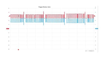 TechnikProfi, Datenbus, Datenbus-Systeme, Kommunikationssystem, HS-CAN, Spannungsverlauf, High-Speed, Mid-Speed, Schaubild TechnikProfi_2023_25_03_5