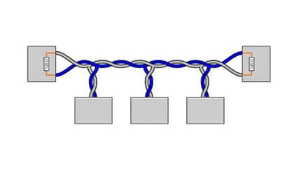 TechnikProfi, Datenbus, Datenbus-Systeme, Kommunikationssystem, CAN-Bus-Leitung, Ende, eigener Abschlusswiderstand, Skizze TechnikProfi_2023_25_03_6
