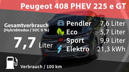 Peugeot 408 PHEV 225 Peugeot 408 PHEV 225 e GT