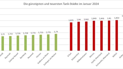 mehr-tanken