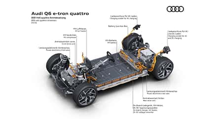 Audi PPE, Premium Platform Electric, Vorstellung anhand Q6 E-Tron, 03/2024 Audi Premium Platform Electric PPE