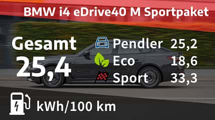 BMW i4 eDrive 40 Gran Coupe BMW i4 eDrive40 M Sportpaket