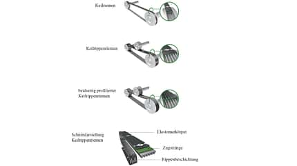 TechnikProfi, Antriebstechnik, Motor, Riementriebe, Riemenantriebe, Varianten TechnikProfi_2024_09_01_3