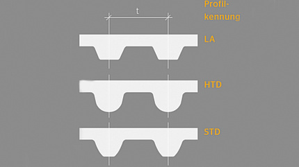 TechnikProfi, Antriebstechnik, Motor, Riementriebe, Zahnriemen, unterschiedliche Profilformen TechnikProfi_2024_09_01_12