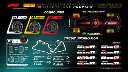 Pirelli - Reifen - GP England 2024 - Formel 1 Pirelli - Reifen - GP England 2024 - Formel 1
