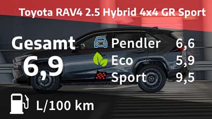 Toyota RAV4 2,5l Hybrid Toyota RAV4 2.5 Hybrid 4x4 GR Sport