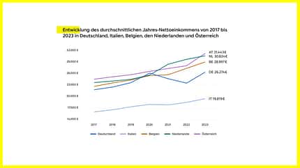 Autoscout, Autoscout 24, Index, Kaufkraft, Gebrauchtwagen, Preise, Volkswagen, VW, Golf Autoscout Index Kaufkraft