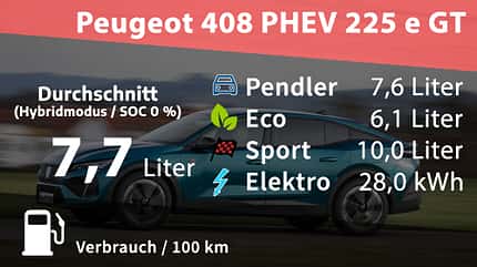 Peugeot 408 Plug-in Hybrid 225-E