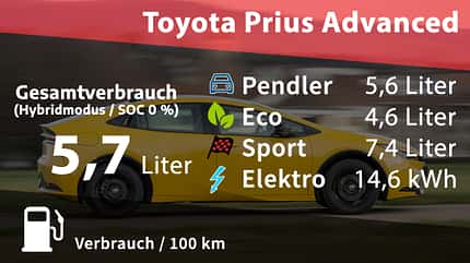 Toyota Prius Advanced
