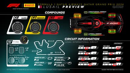 Pirelli - Reifen - GP Katar 2024 - Formel 1 Pirelli - Reifen - GP Katar 2024 - Formel 1