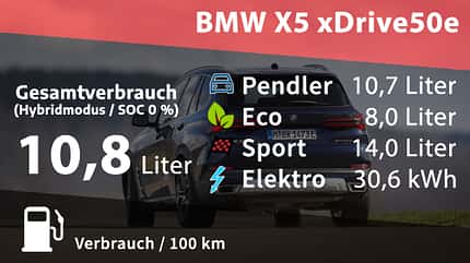 BMW X5 xDrive 50e BMW X5 xDrive50e