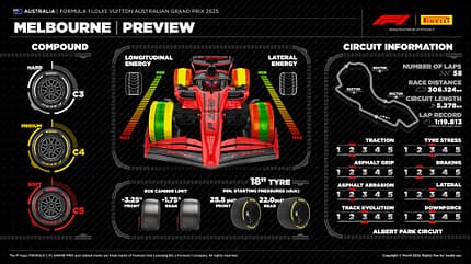 Pirelli - Reifen - GP Australien 2025 - Formel 1 Pirelli - Reifen - GP Australien 2025 - Formel 1