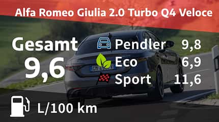 Alfa Romeo Giulia 2.0 Q4 Alfa Romeo Giulia 2.0 Turbo Q4 Veloce