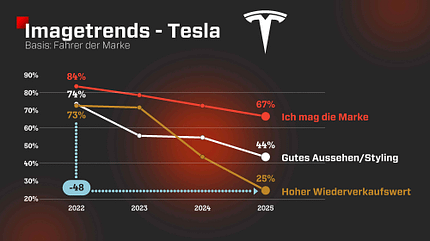 Tesla Best Cars Tesla Best Cars