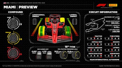 Pirelli - Reifen - GP Emilia-Romagna 2025 - Formel 1 Pirelli - Reifen - GP Emilia-Romagna 2025 - Formel 1