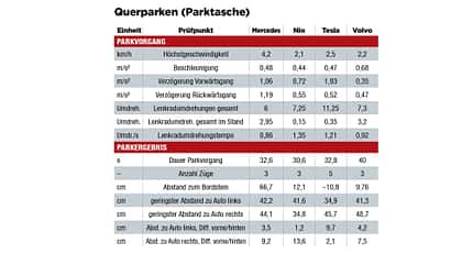 Querparken, ams Sonstige Tests, ams1225 Querparken, ams Sonstige Tests, ams1225