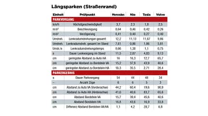 Längsparken, ams Sonstige Tests, ams1225 Längsparken, ams Sonstige Tests, ams1225