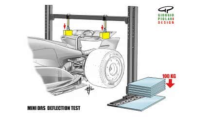 Heckflügel-Test - FIA - Formel 1 - GP Spanien - Barcelona - 29. Mai 2025 Heckflügel-Test - FIA - Formel 1 - GP Spanien - Barcelona - 29. Mai 2025
