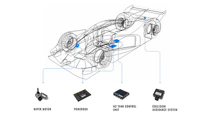 Bosch Steuereinheiten für Wasserstoff-Rennfahrzeuge - Le Mans 2025 Bosch Steuereinheiten für Wasserstoff-Rennfahrzeuge - Le Mans 2025
