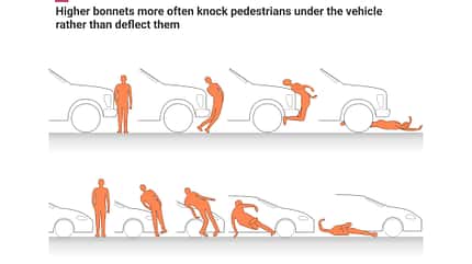 06/2025, SUV Motorhaubenhöhe Studie T&E SUV Motorhaubenhöhe Studie T&E